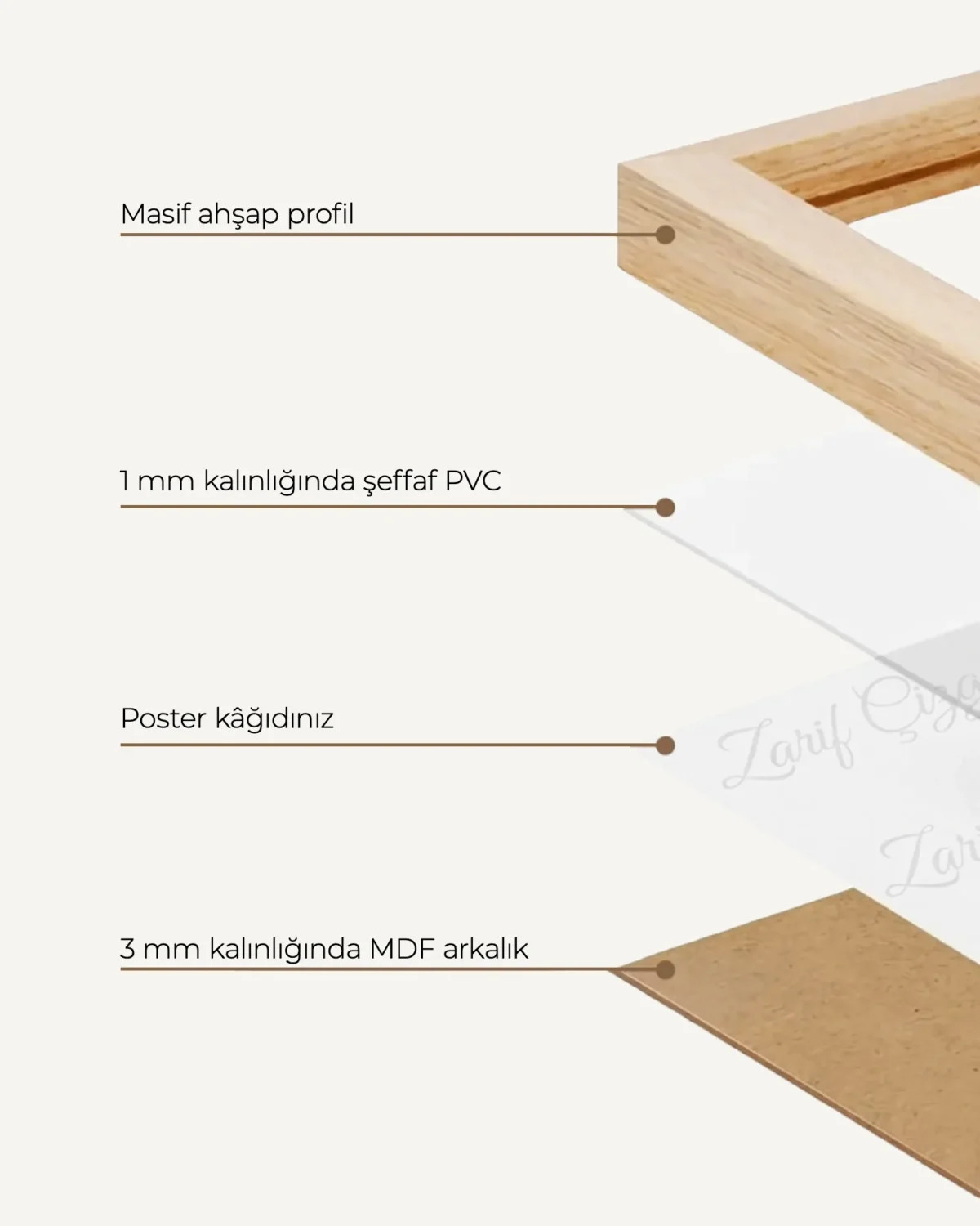 Çerçeve Katmanları